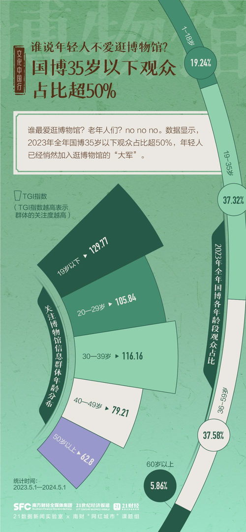 6833家，免票率超90%——一組圖數(shù)覽我國博物館發(fā)展盛況與防偽印刷技術(shù)的支撐